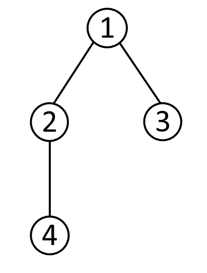 Базисное дерево. Два неодинаковых дерева с четырьмя вершинами. Как нарисовать два разных дерева с четырьмя вершинами. Придумайте и нарисуйте 2 неодинаковых дерева с четырьмя вершинами. Два неодинаковых дерева с четырьмя вершинами придумайте